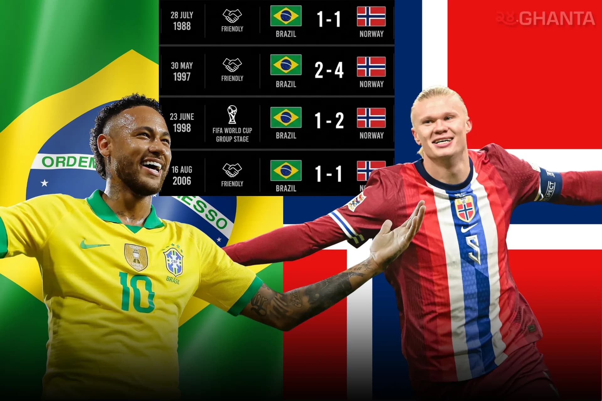 Norway’s Rare Football Record Against Brazil