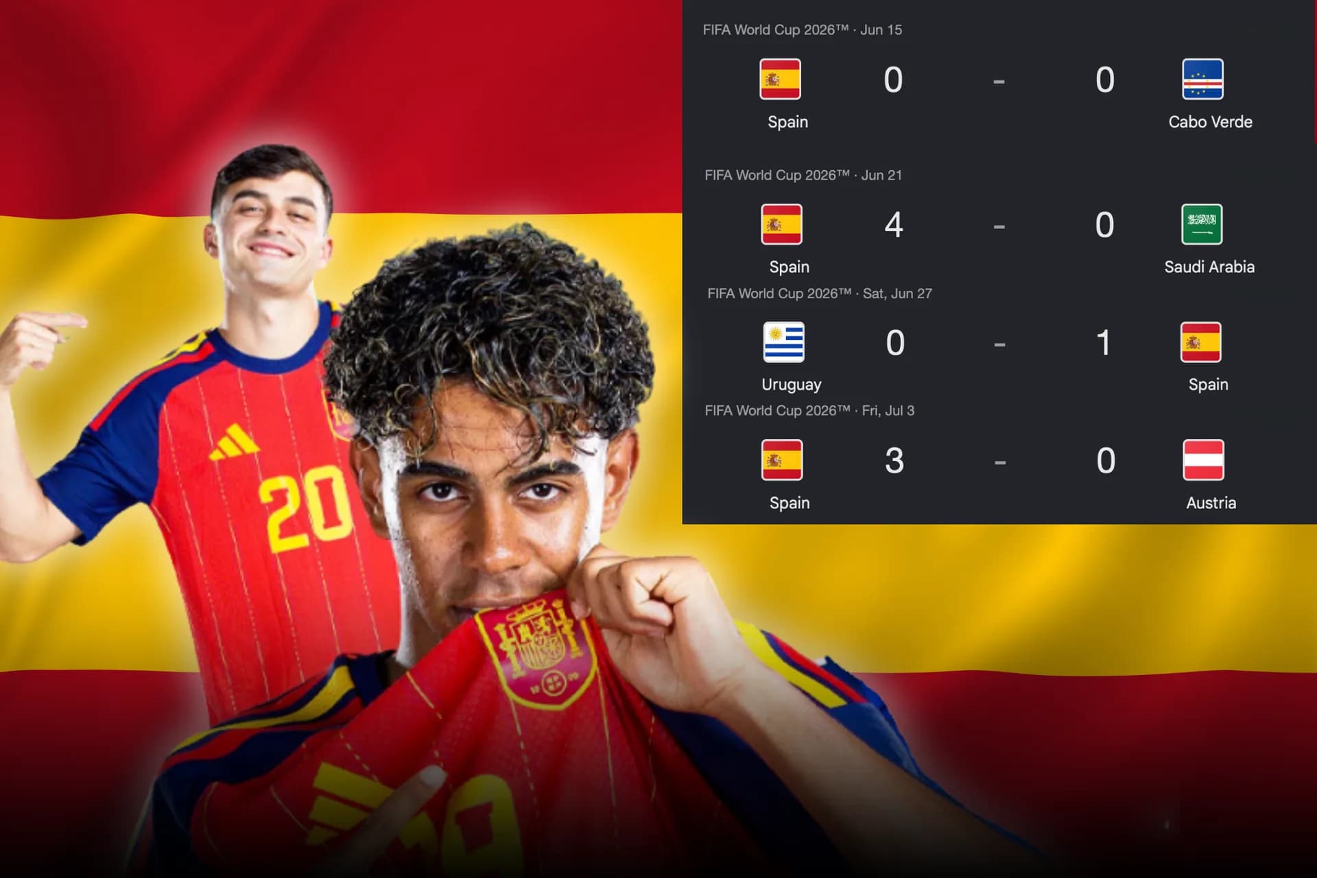 Spain's Defense Remains Unbreakable