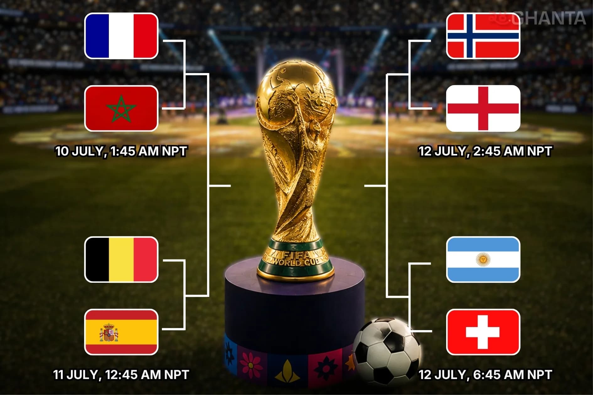 World Cup Quarterfinalists Officially Confirmed