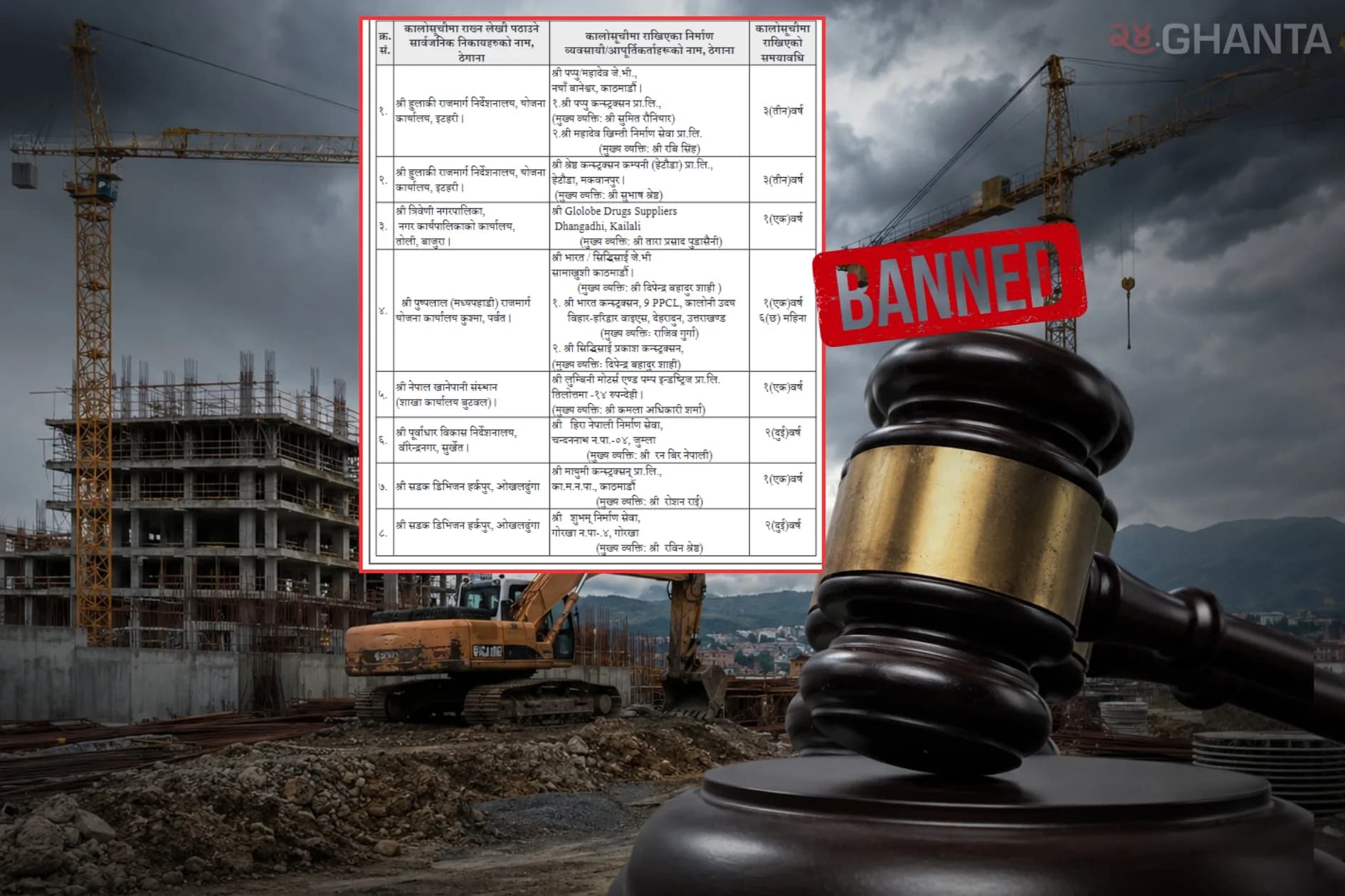 Government Blacklists 10 Construction Companies