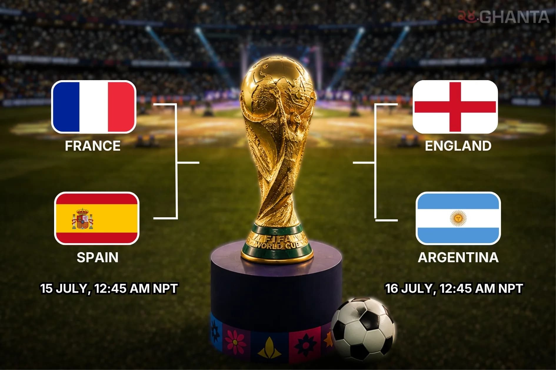 Four Nations Reach World Cup Semis